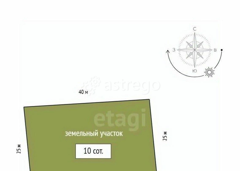 Земельный участок, 10 соток Емельяново - изображение 7