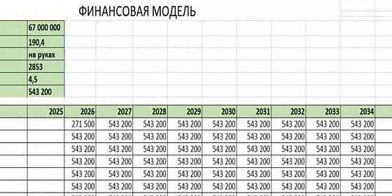 Торговое помещение, 190.4 м2 Химки