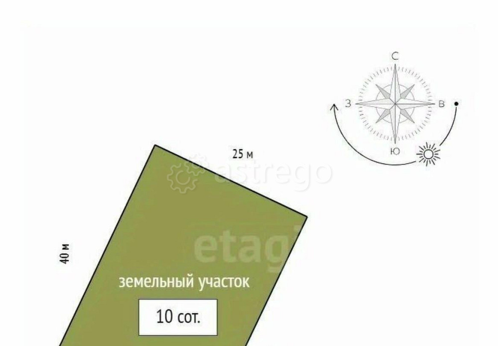 Земельный участок, 10 соток Емельяново - изображение 6