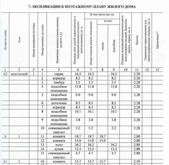 Коттедж, 264 м2, 19 соток Санкт-Петербург