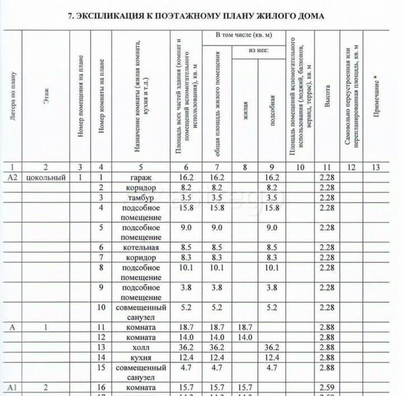Коттедж, 264 м2, 19 соток Санкт-Петербург - изображение 4