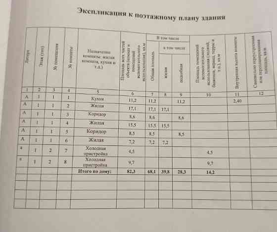Дом, 82.3 м2, 6 соток, 1 эт. Ачинск