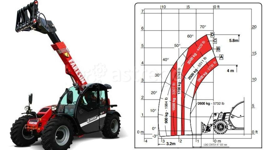 Погрузчик телескопический XCMG XC6-1056VN 4,5 т Иркутск - изображение 1