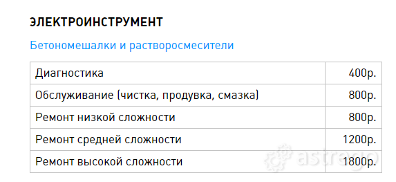 Ремонт и Обслуживание Оборудования Омск - изображение 1