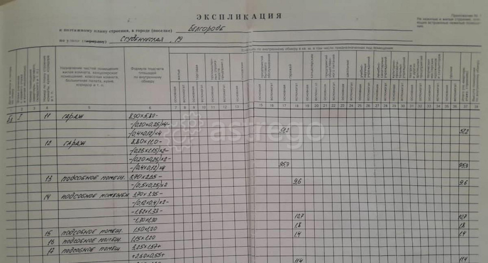 Отдельное здание, 230.2 м2 Белгород - изображение 4