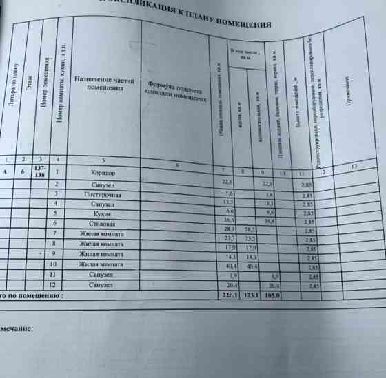5-комн. квартира, 171.4 м2, 6/18 эт. Раменское
