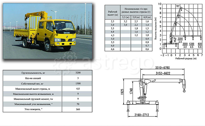 Бортовой автомобиль УРАЛ С35 (6x4) с КМУ Kanglim 1256 Владивосток - изображение 1