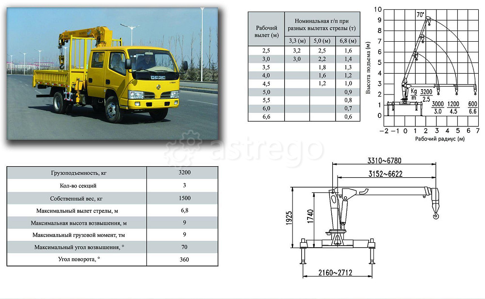 Бортовой автомобиль УРАЛ С35 (6x4) с КМУ Kanglim 1256 Владивосток - изображение 1