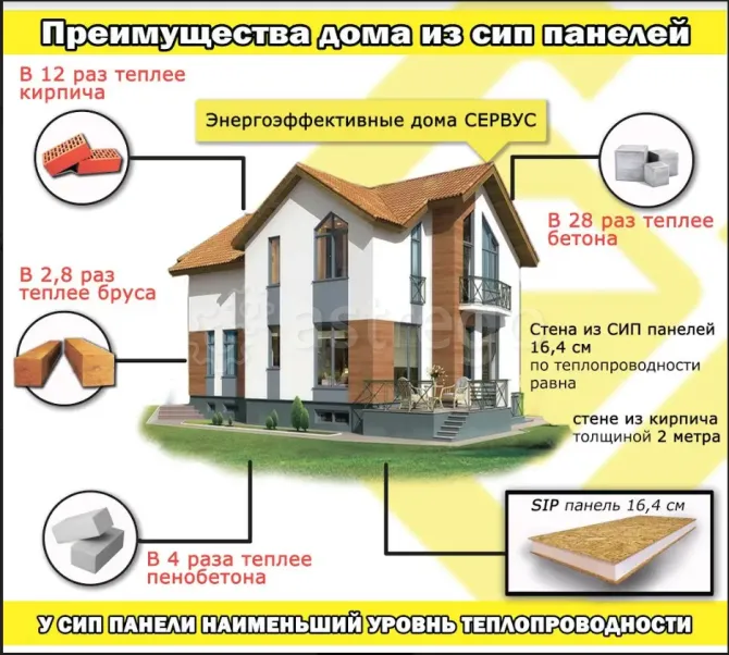 Строительство домов, отделка, ремонт Белокуриха - изображение 7