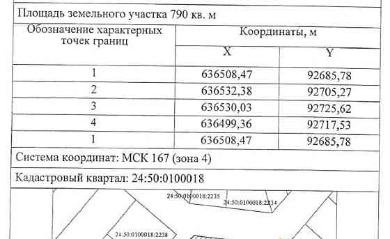 Земельный участок, 7.9 сотки Красноярск