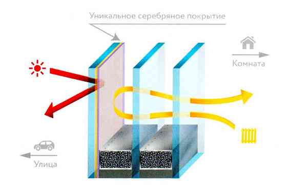 Окно мультифункциональное Челябинск