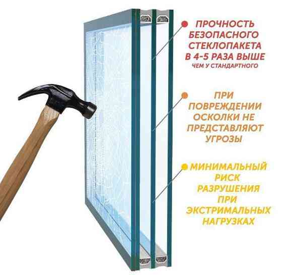 Стеклопакет закаленный Челябинск