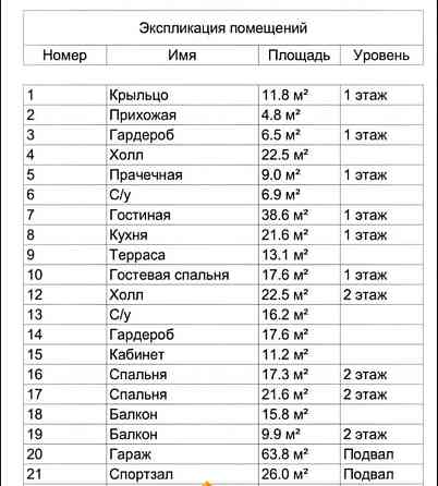 Коттедж, 386 м2, 17 соток, 3 эт. Емельяново