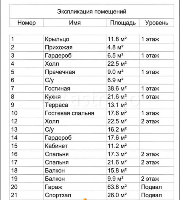 Коттедж, 386 м2, 17 соток, 3 эт. Емельяново - изображение 4