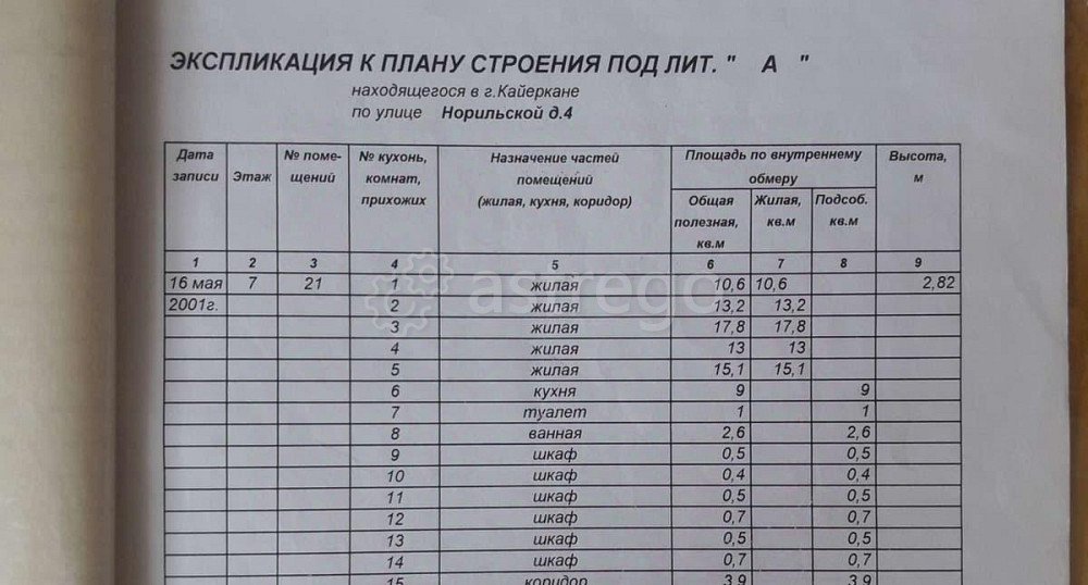 5-комн. квартира, 100 м2, 7/9 эт. Норильск - изображение 4