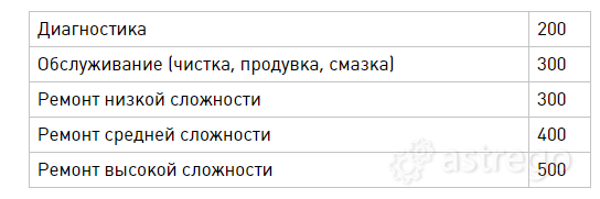 Ремонт и Обслуживание Оборудования Омск - изображение 2