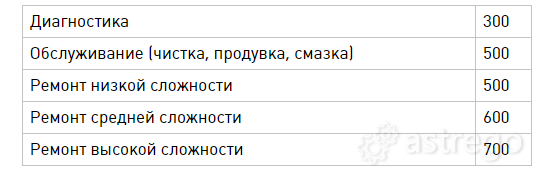 Ремонт и Обслуживание Оборудования Омск - изображение 3