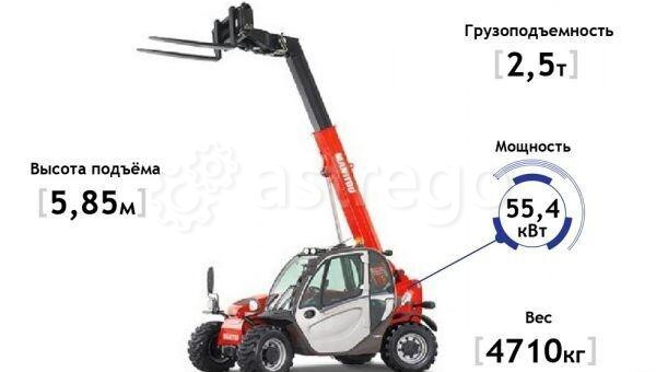 Погрузчик телескопический Manitou MRT-X 1440 Easy Яблоновский - изображение 1