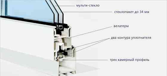 Окно из стеклопластика прочное Челябинск