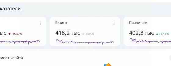 Готовый бизнес, 15 м2 Санкт-Петербург