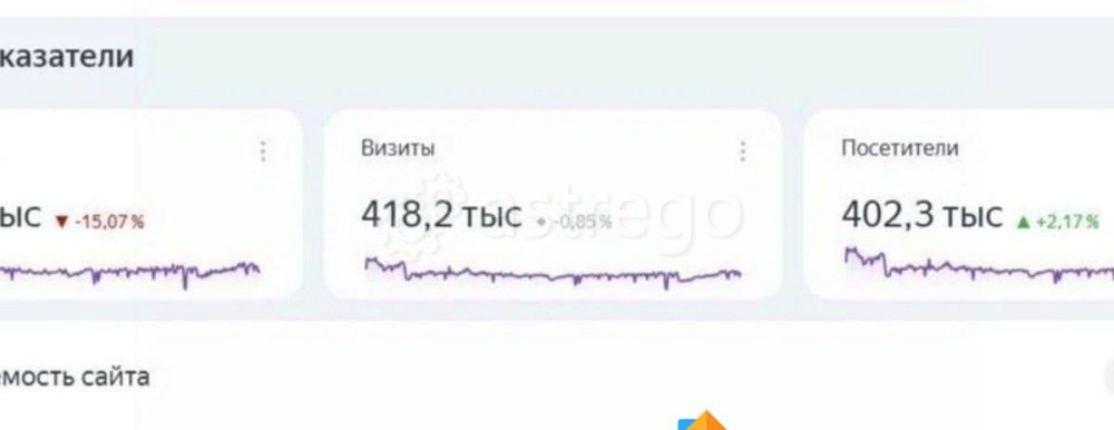 Готовый бизнес, 15 м2 Санкт-Петербург - изображение 2