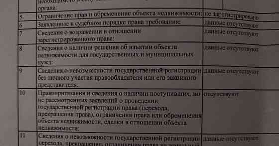 Земельный участок, 9.29 сотки Красноярск