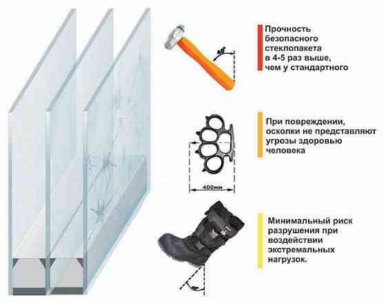 Стеклопакет усиленный Челябинск
