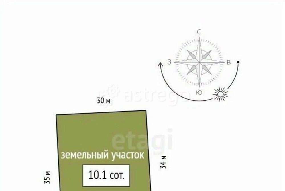 Земельный участок, 10.1 сотки Березовка - изображение 3