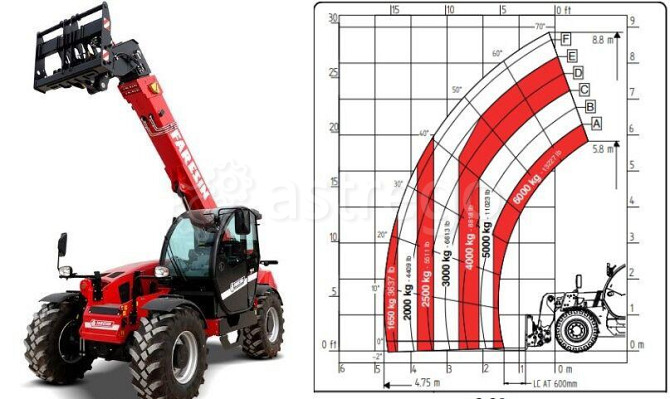 Телескопический погрузчик UMG TLH-3507 AG Кемерово - изображение 1