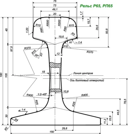 Рельсы Р65 ГОСТ Р 51685-2000 б/у износ до 3мм Владимир