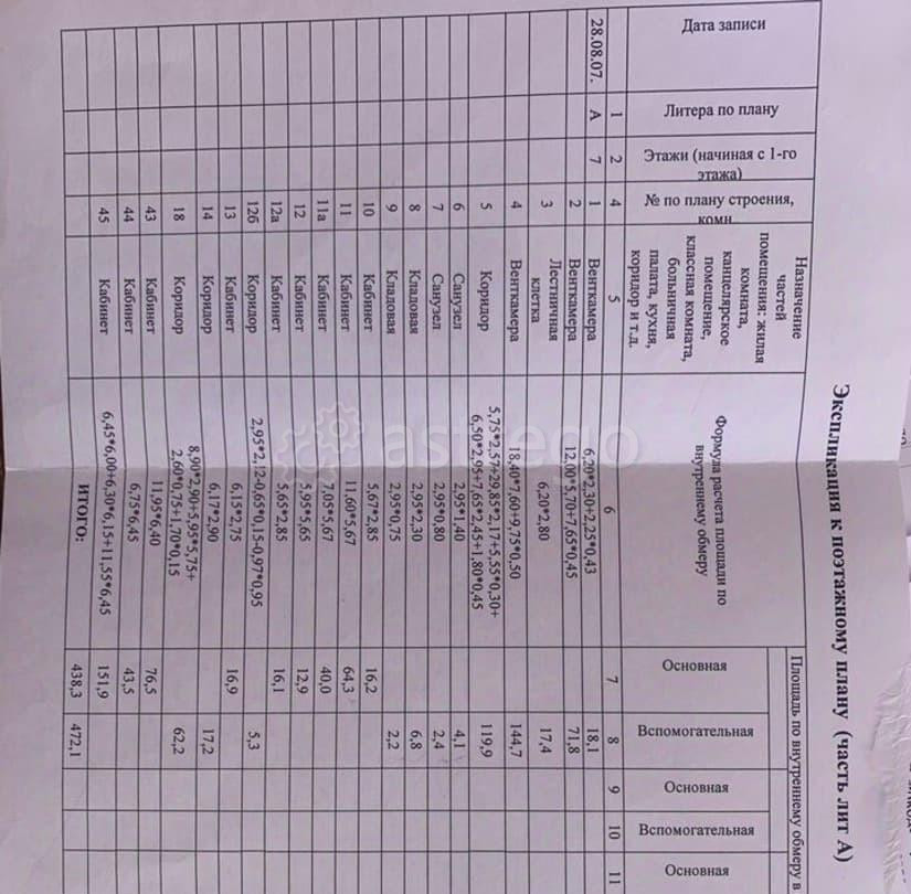 Офис, 892 м Майкоп - изображение 2