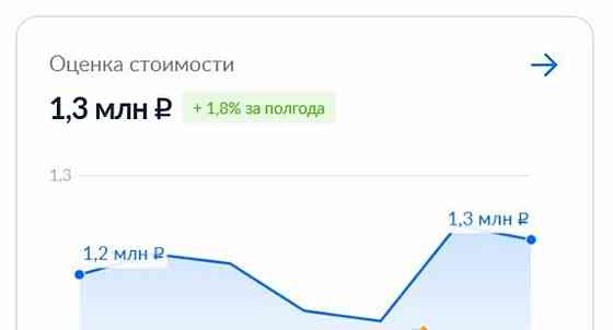 Комната, 9 м2, 4/5 эт. Красноярск