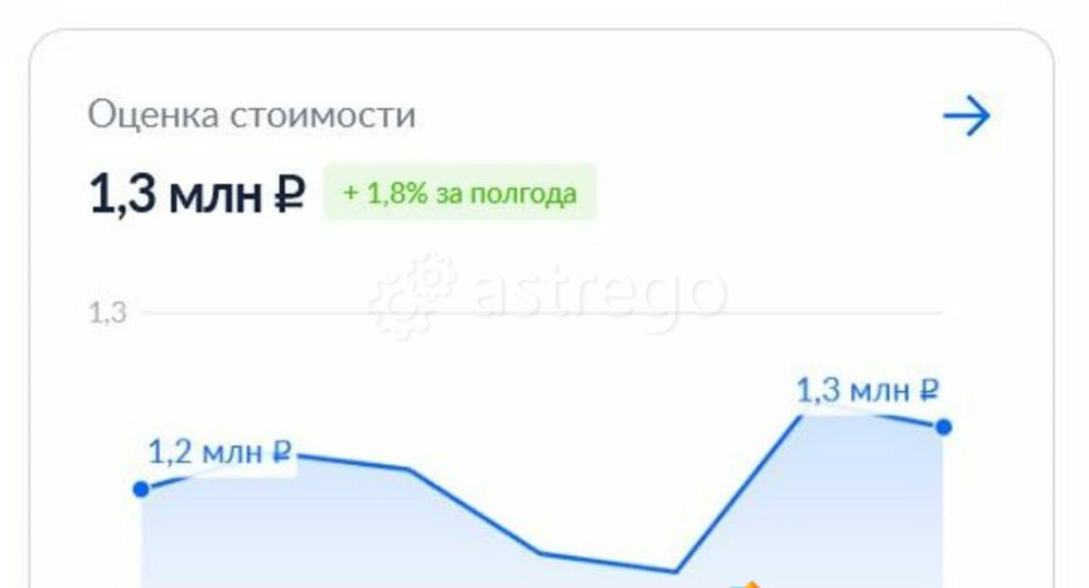 Комната, 9 м2, 4/5 эт. Красноярск - изображение 1