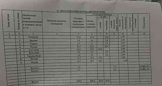 4-комн. квартира, 130 м2, 5/10 эт. Благовещенск