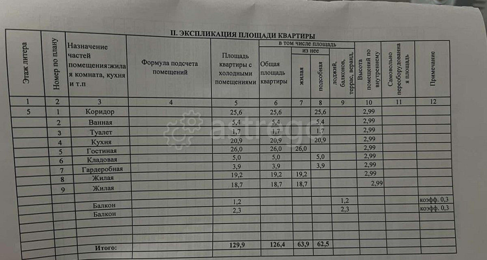 4-комн. квартира, 130 м2, 5/10 эт. Благовещенск - изображение 4