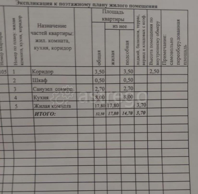 1-комн. квартира, 34.8 м2, 5/5 эт. Бийск - изображение 3