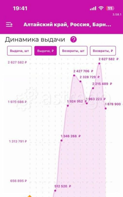 Готовый бизнес, 55.5 м2 Барнаул - изображение 2
