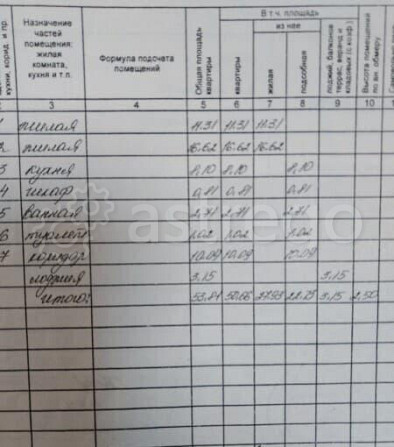 2-комн. квартира, 53.8 м2, 5/5 эт. Губкин - изображение 1