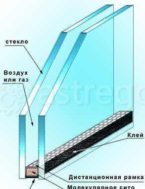 Стеклопакет герметичный Челябинск - изображение 1