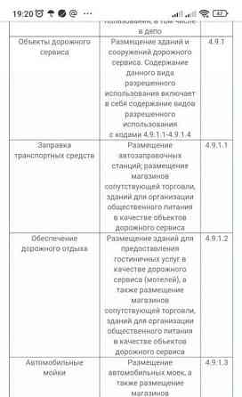 Коммерческий участок, 20 соток Барнаул