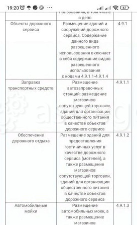 Коммерческий участок, 20 соток Барнаул - изображение 4