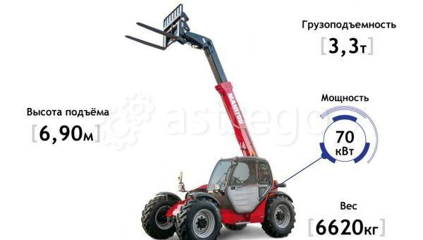 Погрузчик телескопический Manitou MRT-X 3255 PRIVILEGE PLUS Пермь - изображение 1