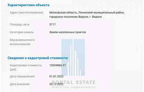 Коммерческий участок, 0.81 га Видное