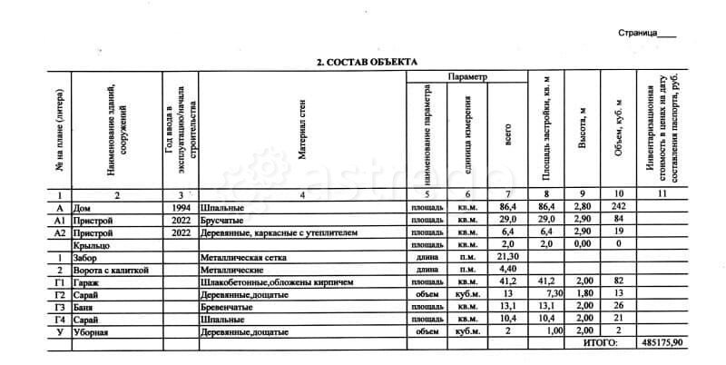Дом, 101.5 м2 Новоалтайск - изображение 1