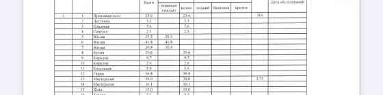 Дом, 420 м2, 12.5 сотки, 2 эт. Москва