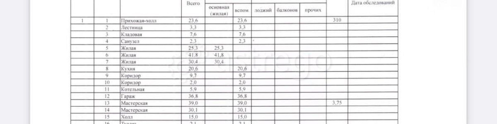 Дом, 420 м2, 12.5 сотки, 2 эт. Москва - изображение 4