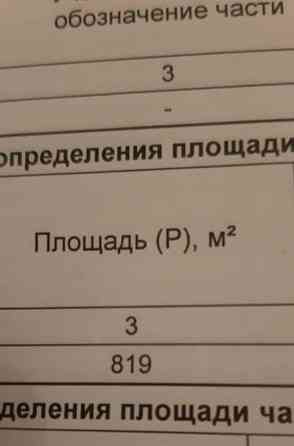 Земельный участок, 8.12 сотки Красноярск