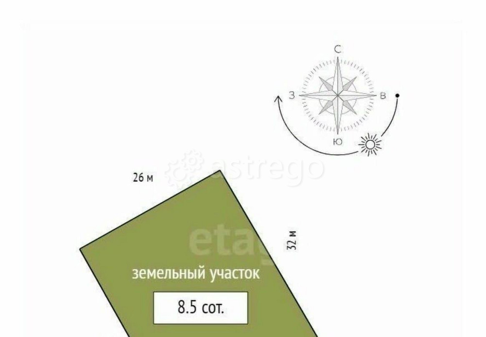 Земельный участок, 8.5 сотки Березовка - изображение 5