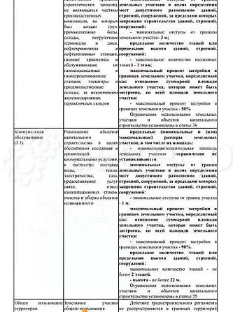 Коммерческий участок, 1 га Энем - изображение 5