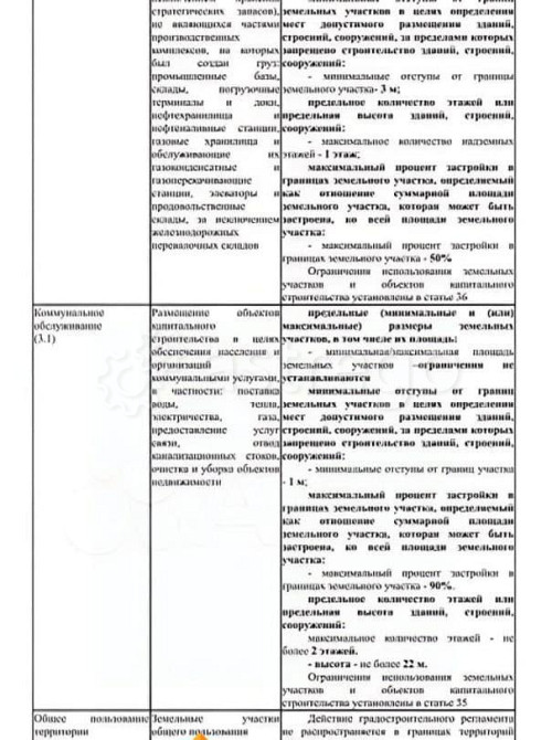 Коммерческий участок, 1 га Энем - изображение 5